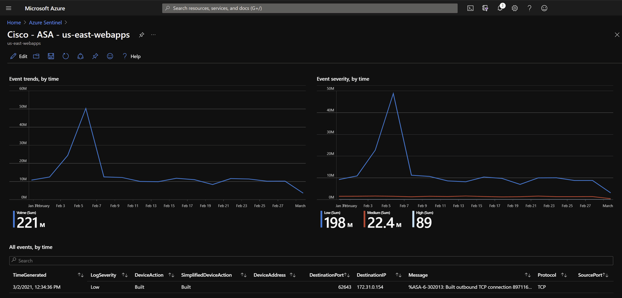 Cisco Connector statistics