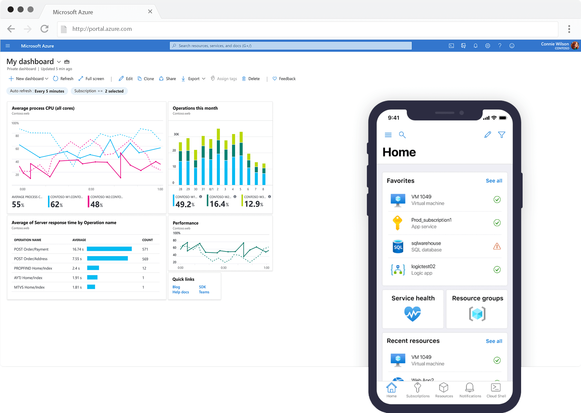 Microsoft Sentinel