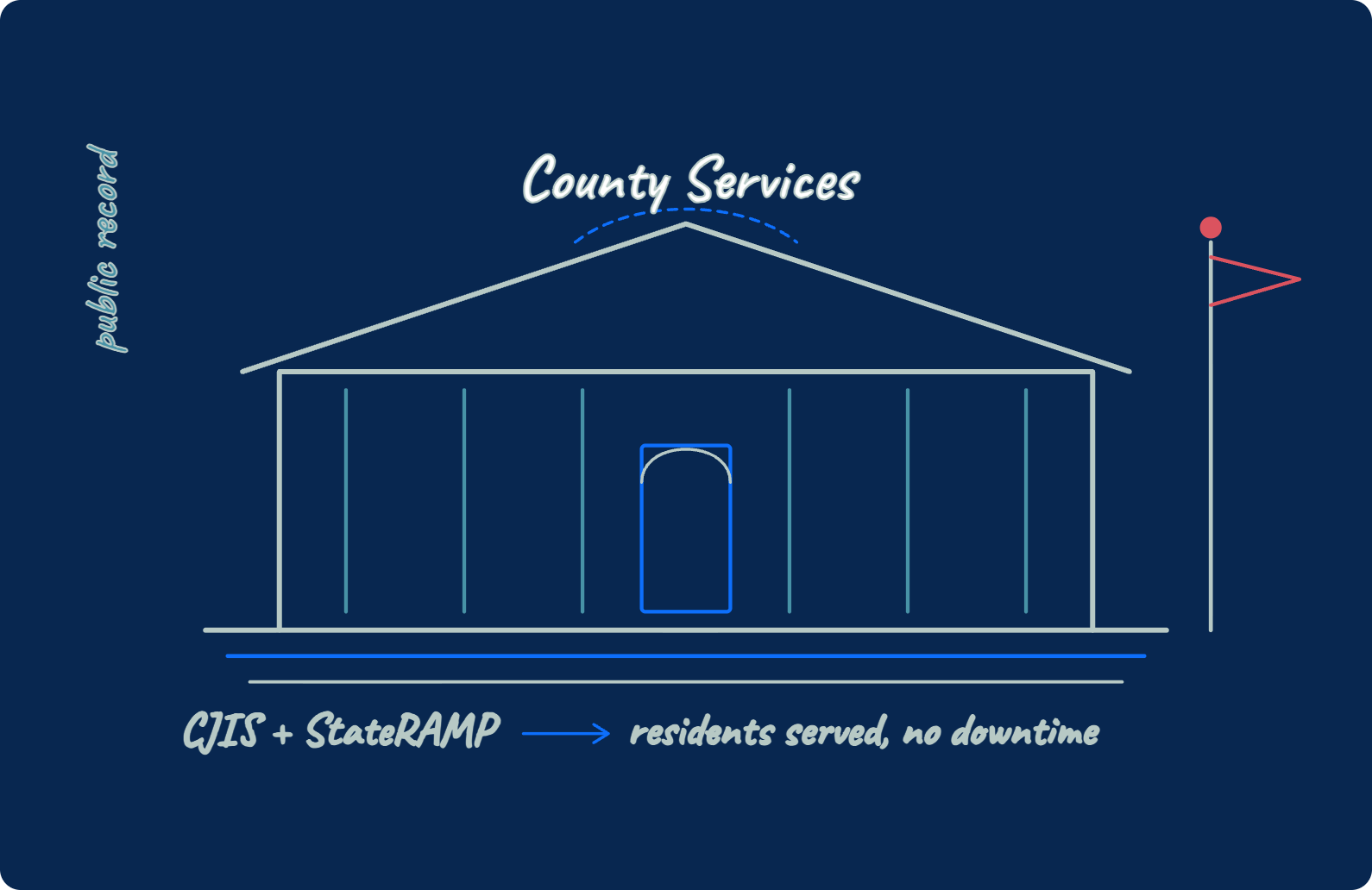 wb-government-public-sector